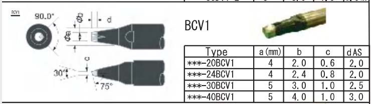 BCV1