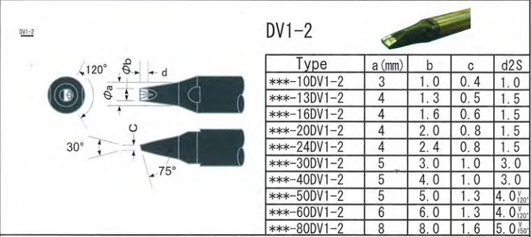 DV1-2(1)