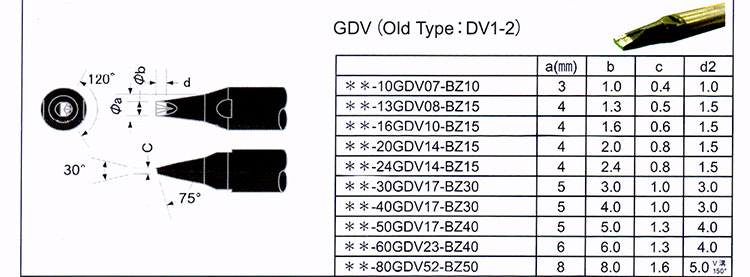 GDV1-2