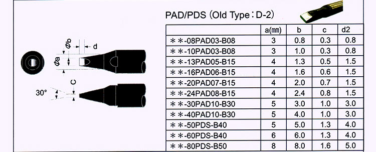 PAD-2