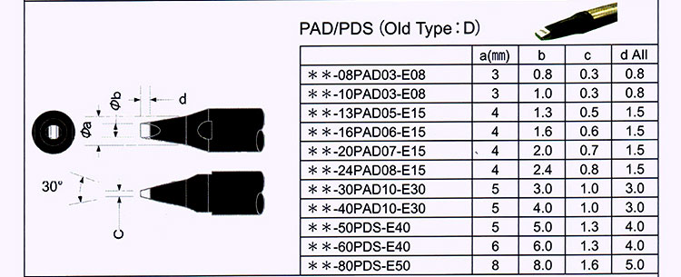 阿波罗烙铁头PAD