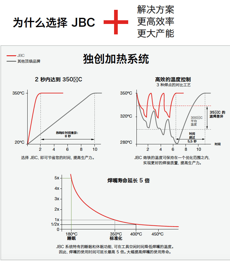 为什么选择JBC