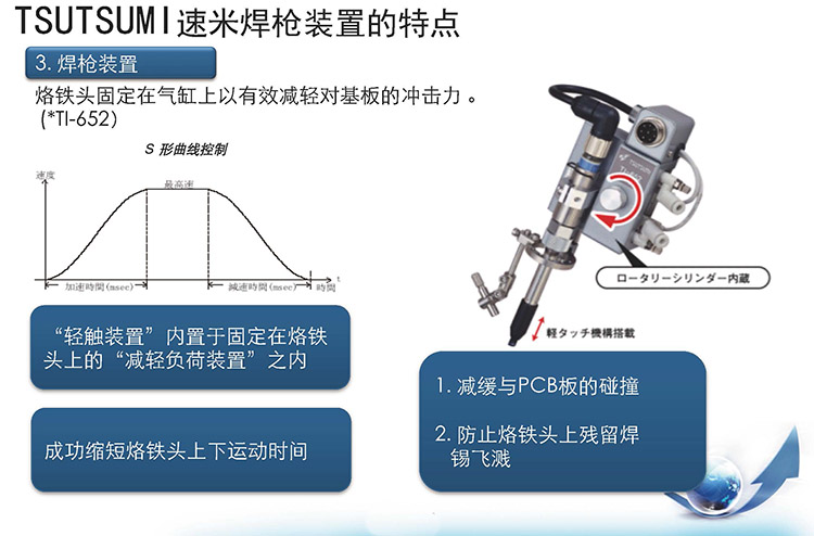 Tsutsumi速米焊锡机